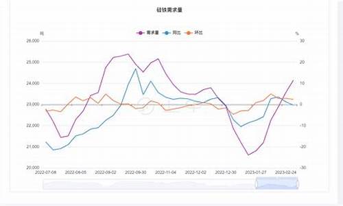 广州硅铁期货行情回顾(硅铁期货价格行情)_https://www.rzcpcj.com_淘宝运营_第1张