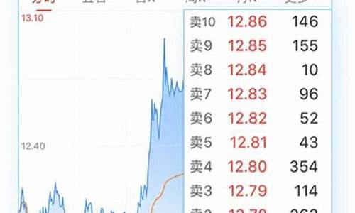 期货level2行情(期货level2行情是什么意思)_https://www.rzcpcj.com_淘宝运营_第1张