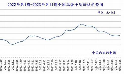 19年鸡蛋期货走势行情(19年鸡蛋期货走势行情图)_https://www.rzcpcj.com_直通车_第1张