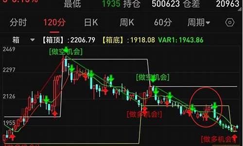纯碱期货最新行情分析图片(纯碱期货最新行情金投网)_https://www.rzcpcj.com_天猫运营_第1张