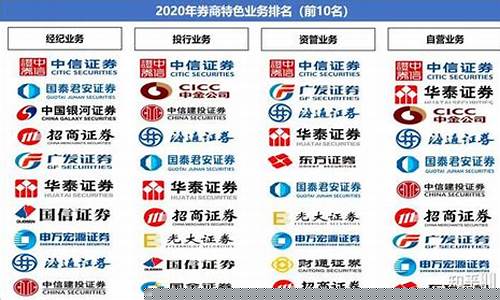 中国十大证券公司排名(中国证券公司排名)_https://www.rzcpcj.com_淘宝运营_第1张
