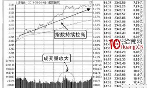 上证大盘指数怎么算出来的股票_https://www.rzcpcj.com_直通车_第1张