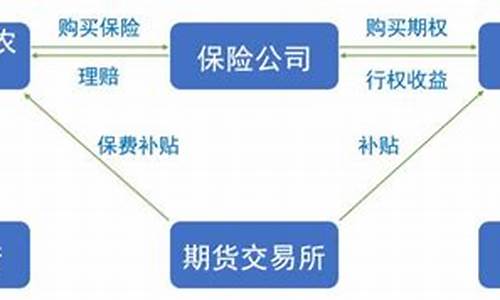 期货业务类别(期货业务包括)_https://www.rzcpcj.com_开网店_第1张