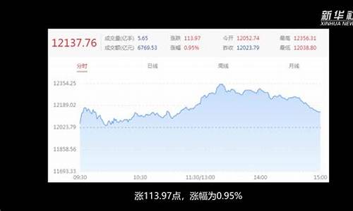 a股开盘指数和什么有关(a股开盘指数和什么有关)_https://www.rzcpcj.com_开网店_第1张