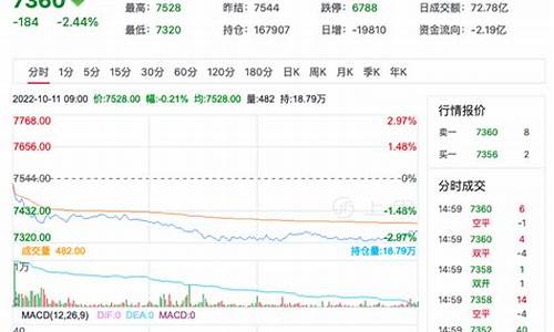 期货锰硅11月行情(期货锰硅一个点多少钱)_https://www.rzcpcj.com_淘宝运营_第1张
