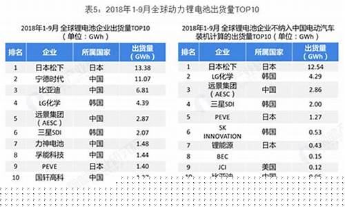 十大锂电池公司排名榜图片(喷雾锂电池十大名牌排名榜)_https://www.rzcpcj.com_直通车_第1张