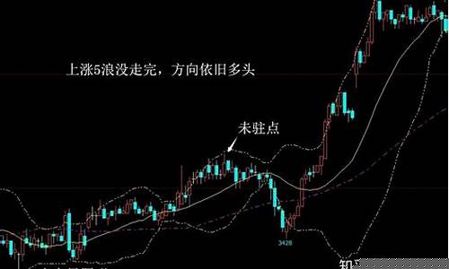 期货趋势行情的判断(期货趋势判断技巧)_https://www.rzcpcj.com_开网店_第1张
