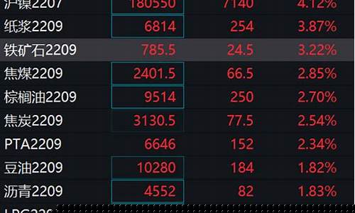 沪锡期货夜盘行情_https://www.rzcpcj.com_开网店_第1张