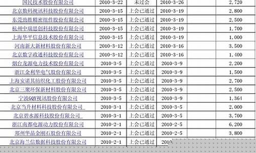 创业板新股上市交易规则新规(创业板 新股交易规则)_https://www.rzcpcj.com_淘宝运营_第1张