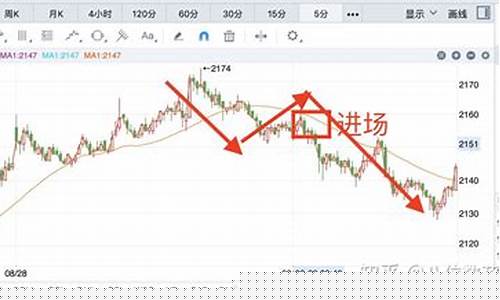 10分钟看懂期货分析行情(期货行情数据怎么看懂)_https://www.rzcpcj.com_直通车_第1张