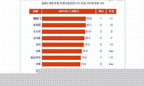 中粮期货排名(中粮期货交易部)_https://www.rzcpcj.com_开网店_第1张