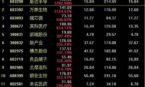 历史妖股大牛股一览表(历史著名妖股走势)_https://www.rzcpcj.com_开网店_第1张