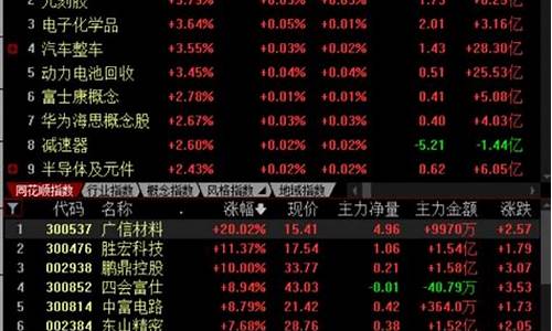 600166个股分析(600167股票分析)_https://www.rzcpcj.com_直通车_第1张