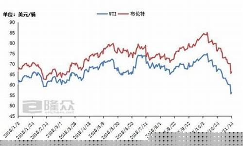 成品油期货今日行情(成品油期货交易)_https://www.rzcpcj.com_开网店_第1张
