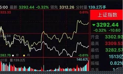 沪指期货今日行情(沪指期货今日行情最新)_https://www.rzcpcj.com_天猫运营_第1张