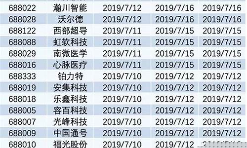 科创板融资融券标的几个月(科创板几日可作为融资融券标的)_https://www.rzcpcj.com_开网店_第1张