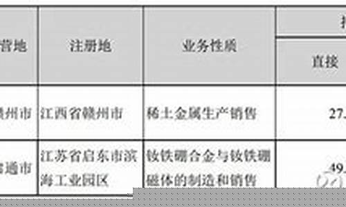 中科三环为什么不涨(中科三环2020年能爆发)_https://www.rzcpcj.com_天猫运营_第1张