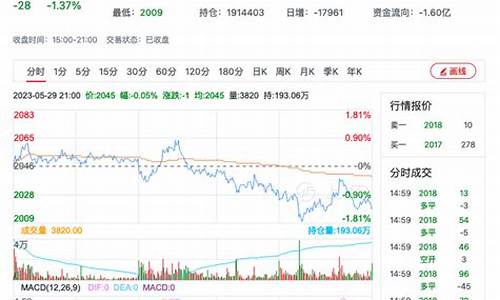 今日甲醇期货价格行情走势(今日甲醇期货价格行情走势分析)_https://www.rzcpcj.com_天猫运营_第1张