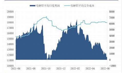 4.25沪铝期货行情分析(沪铝期货行情铝)_https://www.rzcpcj.com_开网店_第1张