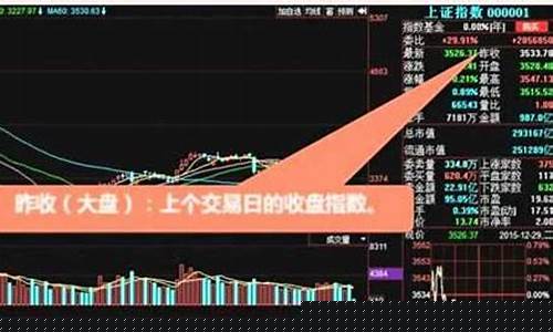 如何学炒股票新手入门(初学炒股怎么学)_https://www.rzcpcj.com_天猫运营_第1张