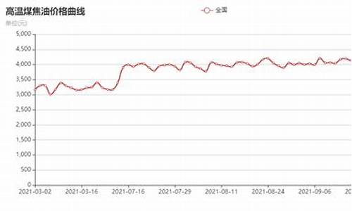 煤焦期货市场行情分析图(生猪期货市场行情分析)_https://www.rzcpcj.com_直通车_第1张