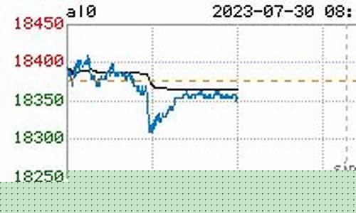 沪铝期货行情最新报价表(沪铝期货行情最新信息)_https://www.rzcpcj.com_直通车_第1张