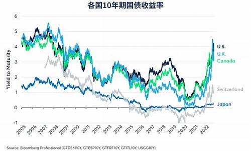 日本债券期货市场行情如何(日本债券市场规模)_https://www.rzcpcj.com_直通车_第1张