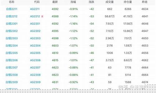 comex白银期货实时行情(comex白银期货)_https://www.rzcpcj.com_淘宝运营_第1张