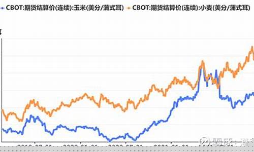 大宗商品期货市场行情(大宗商品期货行情走势图)_https://www.rzcpcj.com_开网店_第1张