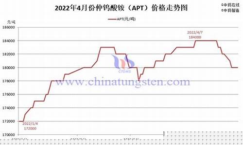 国际钨价期货行情走势(国际锡价期货行情走势)_https://www.rzcpcj.com_天猫运营_第1张