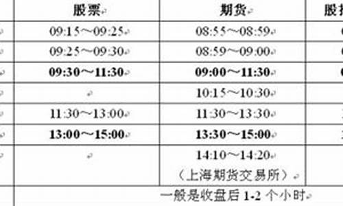 中国股市交易时间规则(中国股票交易时间)_https://www.rzcpcj.com_直通车_第1张