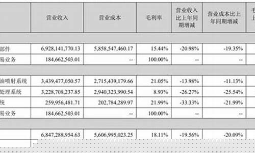 a股汽配企业龙头(造纸龙头a股上市企业)_https://www.rzcpcj.com_天猫运营_第1张