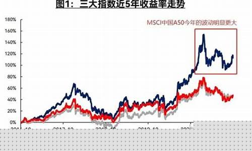 a50f 期货指数实时行情(富时中国a50期货指数实时行情新浪)_https://www.rzcpcj.com_直通车_第1张