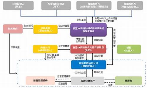 reits 交易(reits交易结构图)_https://www.rzcpcj.com_天猫运营_第1张