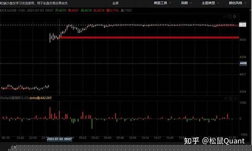 今天期货的综合行情(期货今日)_https://www.rzcpcj.com_淘宝运营_第1张
