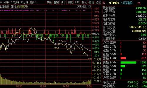 国际期货指数行情今日(国际期货价格走势图)_https://www.rzcpcj.com_淘宝运营_第1张