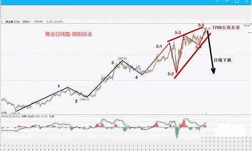 伦敦电力期货实时行情走势(伦敦期货行情实时行情)_https://www.rzcpcj.com_天猫运营_第1张