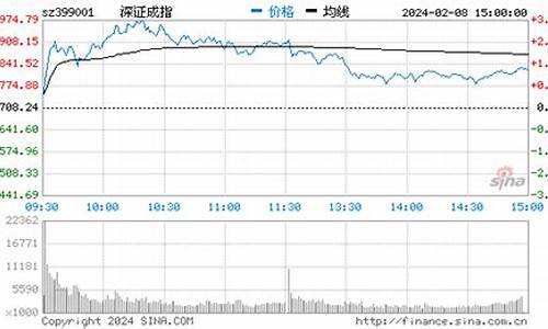 全球股指期货实时行情app(全球股指期货实时行情英为)_https://www.rzcpcj.com_开网店_第1张