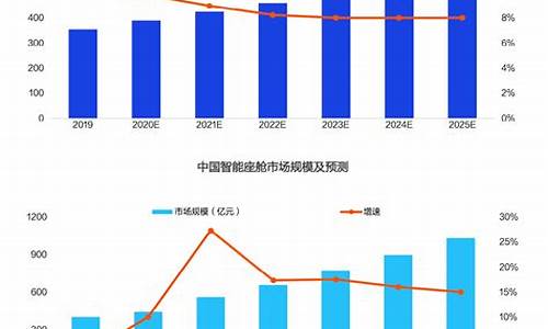 中国中车未来走势(中国中车2021年走势)_https://www.rzcpcj.com_直通车_第1张