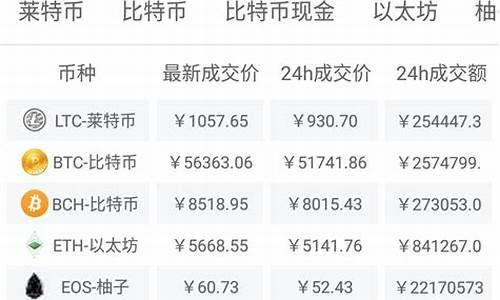 pi币期货行情今日最新(pi币期货交易价格)_https://www.rzcpcj.com_天猫运营_第1张