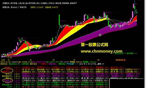 st板块龙头(st板块行情)_https://www.rzcpcj.com_开网店_第1张