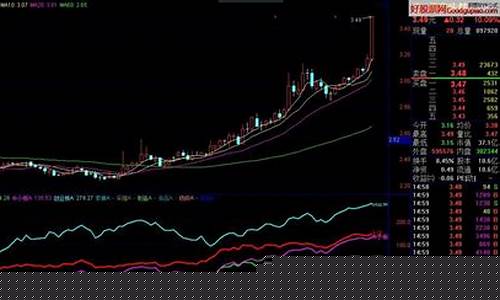 什么叫板块指数(板块指数是怎么计算的)_https://www.rzcpcj.com_淘宝运营_第1张