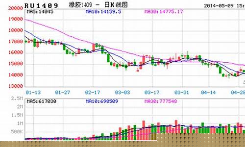 沪胶1701期货行情(期货沪胶是橡胶吗)_https://www.rzcpcj.com_直通车_第1张