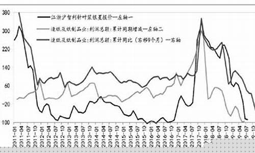生活纸浆期货行情分析最新(生活用纸最新价格走势)_https://www.rzcpcj.com_淘宝运营_第1张