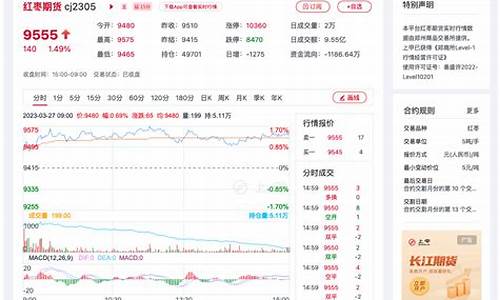 大红枣期货行情分析图表(红枣期货的基本情况)_https://www.rzcpcj.com_天猫运营_第1张