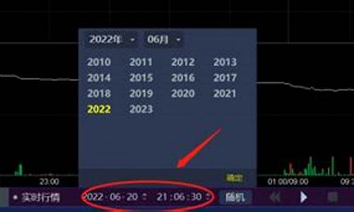 期货软件历史行情回放(期货历史走势软件)_https://www.rzcpcj.com_开网店_第1张