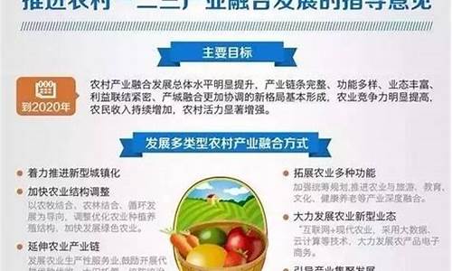农村的一二三产业指什么(农村的一二三产业是什么)_https://www.rzcpcj.com_天猫运营_第1张