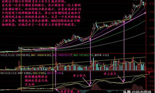 从零开始学看k线图(什么是k线图怎么看)_https://www.rzcpcj.com_天猫运营_第1张