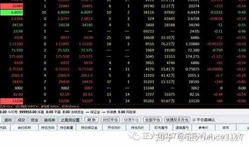期货行情外盘推荐(期货行情外盘推荐股票)_https://www.rzcpcj.com_直通车_第1张