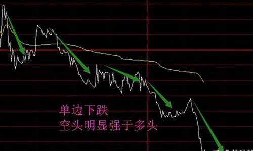怎样判断股票跌到底了(如何判断股票到底)_https://www.rzcpcj.com_天猫运营_第1张